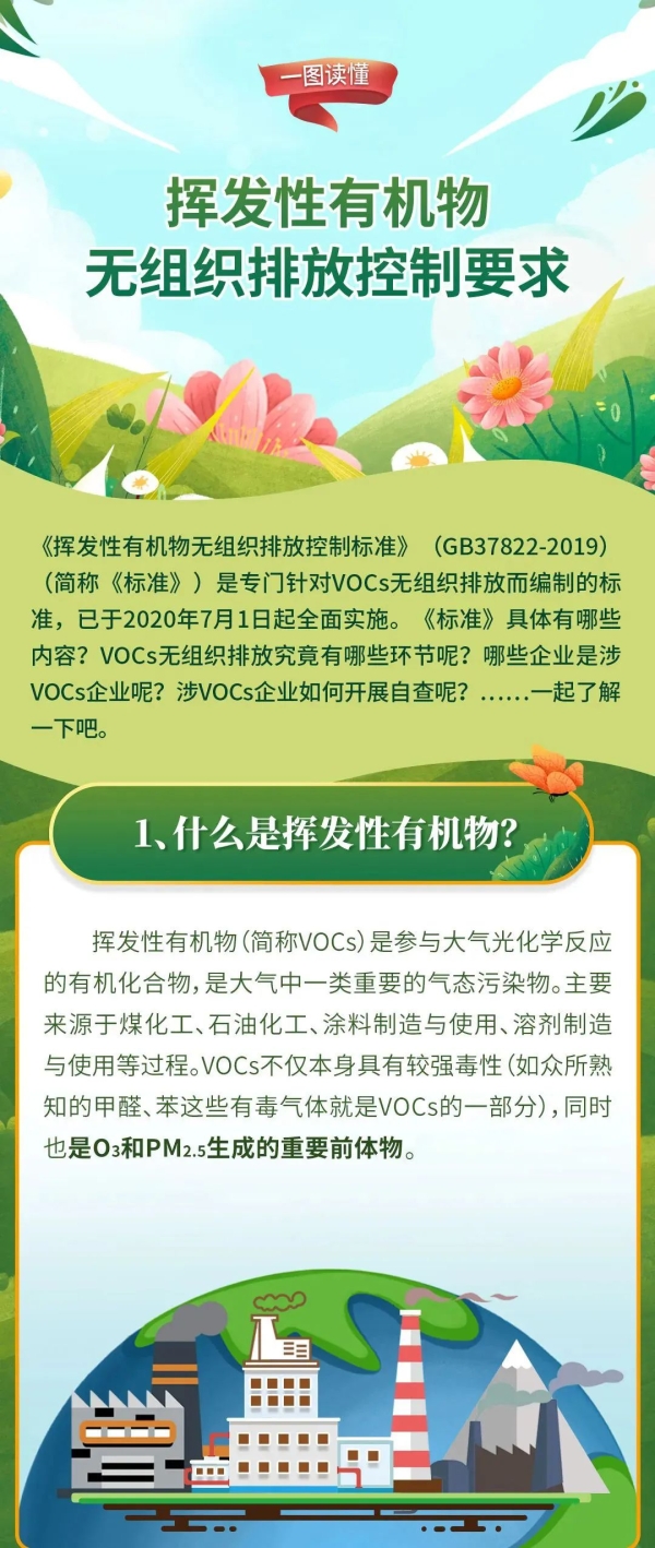 一圖讀懂企業(yè)涉VOCs無組織排放自查及應(yīng)對